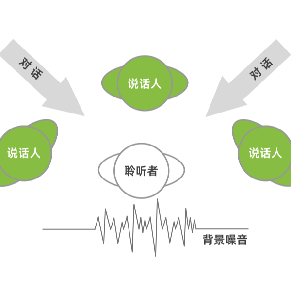 等我听不见再来配助听器可以吗？