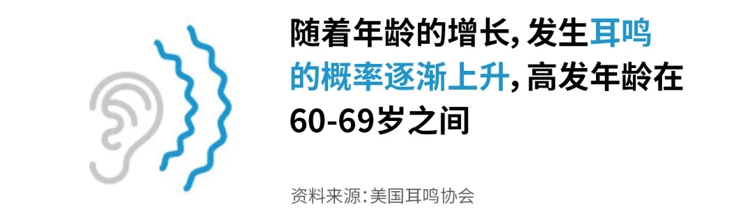 耳鸣高发年龄.jpg