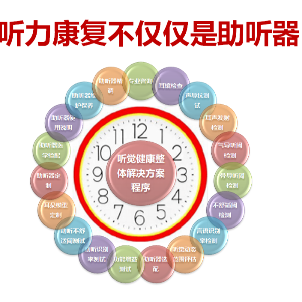 助听器为什么这么贵？